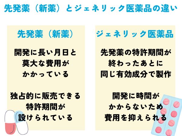 先発薬とジェネリック医薬品の違い