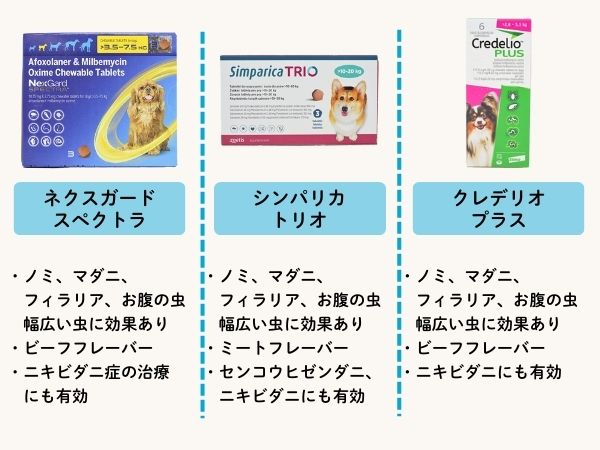 オールインワンタイプ