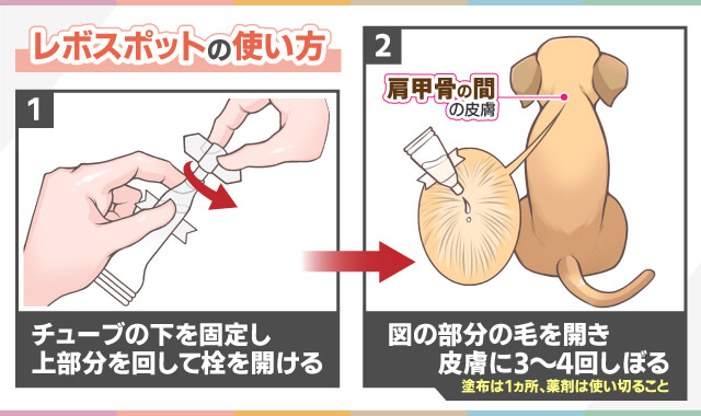 “レボリューションの使い方”